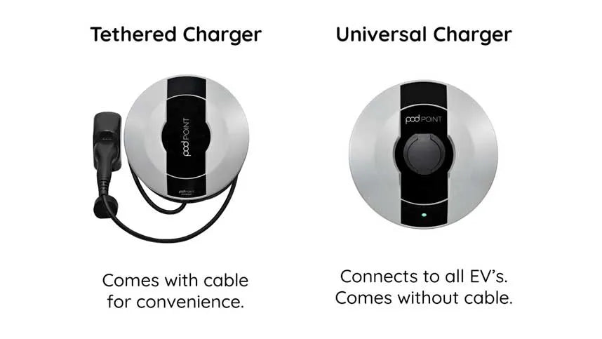 Tethered vs Untethered EV Charger — Which One's Actually Better?